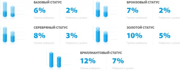 bitnerves.io �����, bitnerves.io ������, bitnerves.io ����������, bitnerves.io ��������, bitnerves.io ����, bitnerves.io ���������, bitnerves.io ������, bitnerves.io hyip, bitnerves.io rcb