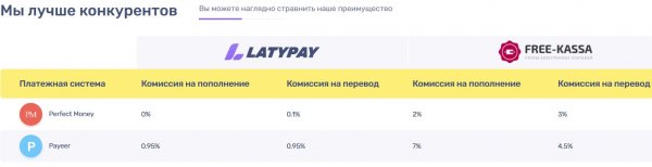 LatyPay, �������, �����, ������, �������, �������, �����������, ���������, �����, ������, �������, ����������, �������������, ������, Ethereum, Bitcoin, Money, Yandex, Litecoin, Ripple