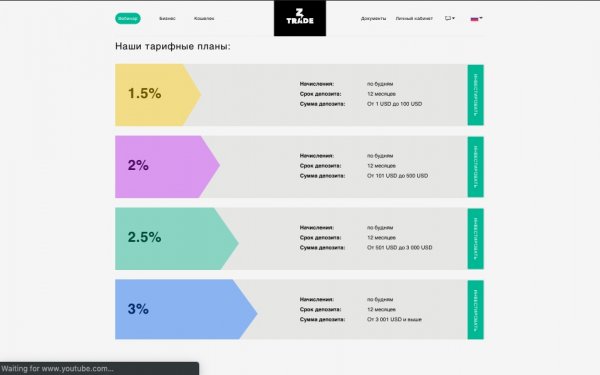 ������, �������, �����, �����, �������������, �����������, �������, �����, �����, ���������, ������, �����, �������, ������, ZTRADE, �������, ����������������, �����, �����, �������