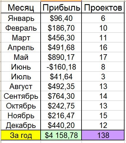 ��������, ����������, �����, �������, �������, �����������, �������, ���������, ����������, ����������, �����, ������, �����, ������, �������, �����, ������, ����������, �����������, �������