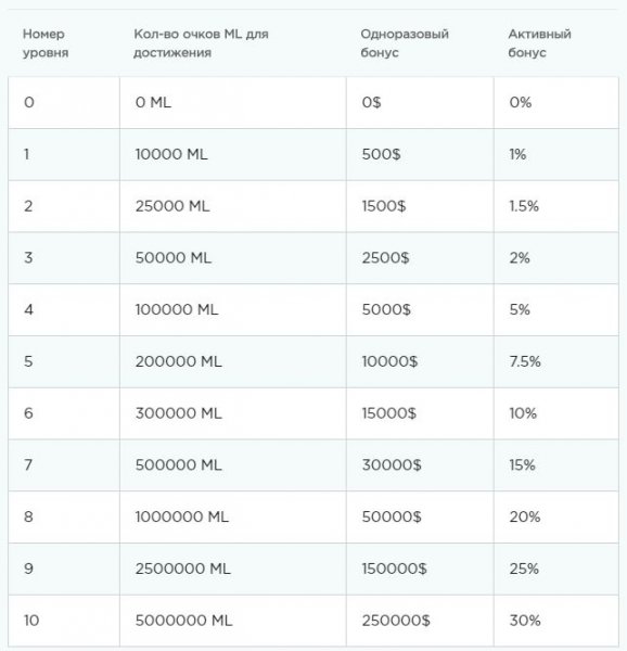 fractal.finance �����, fractal.finance ������, fractal.finance ����������, fractal.finance ��������, fractal.finance ���������, fractal.finance ����, fractal.finance ������, fractal.finance hyip, fractal.finance rcb, fractal.finance ibelieve, fractal.finance �������, fractal.finance nnct
