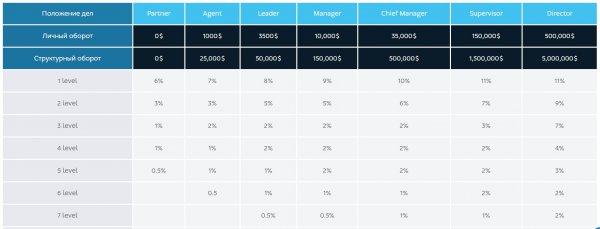 finnettech.com �����, finnettech.com ������, finnettech.com ����������, finnettech.com ��������, finnettech.com ����, finnettech.com ���������, finnettech.com ������, finnettech.com hyip, finnettech.com rcb