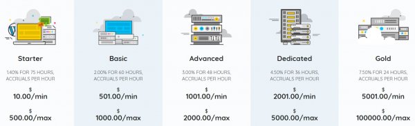 fasthour.io �����, fasthour.io ������, fasthour.io ����������, fasthour.io ��������, fasthour.io ����, fasthour.io ���������, fasthour.io ������, fasthour.io hyip, fasthour.io rcb