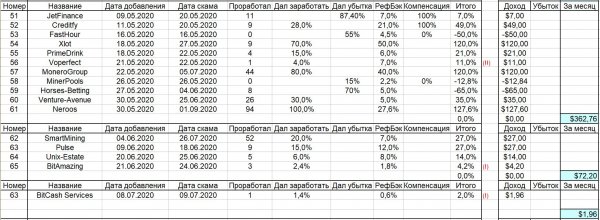 ��������, �������, ���������, �������, ������, �������, ��������, �������, ������, �����, �����������, �����, ������, ������, �����, ����������, �������, ��������, �����������, �������