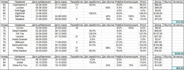 ��������, �������, ���������, �������, ������, �������, ��������, �������, ������, �����, �����������, �����, ������, ������, �����, ����������, �������, ��������, �����������, �������