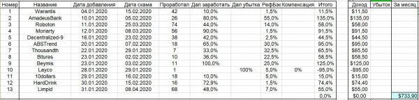 ��������, �������, ���������, �������, ������, �������, ��������, �������, ������, �����, �����������, �����, ������, ������, �����, ����������, �������, ��������, �����������, �������