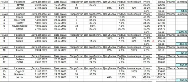 ��������, �������, ���������, �������, ������, �������, ��������, �������, ������, �����, �����������, �����, ������, ������, �����, ����������, �������, ��������, �����������, �������