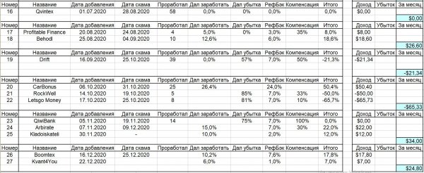 ��������, �������, ���������, �������, ������, �������, ��������, �������, ������, �����, �����������, �����, ������, ������, �����, ����������, �������, ��������, �����������, �������