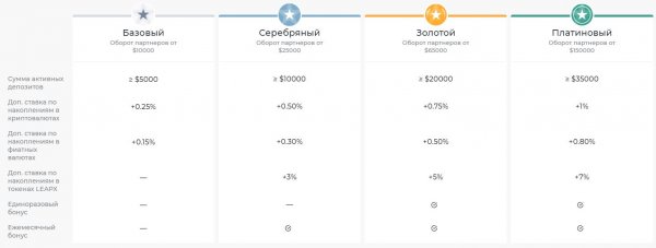 leapex.io, leapex io, leapex, leapex.io �����, leapex.io ������, leapex io �����, leapex io ������, leapex �����, leapex ������
