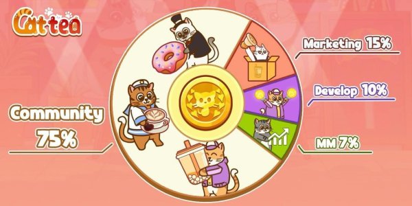 CatteaAIbot, Cattea AI bot, CatteaAI, Cattea, CatteaAIbot �����, CatteaAIbot ������, Cattea �����, Cattea ������, CatteaAI �����, CatteaAI ������, airdrop, ������, miniapp, �������, �������, ���� � ������� �����, ���� ��� ��������, ������������, p2e, catizen