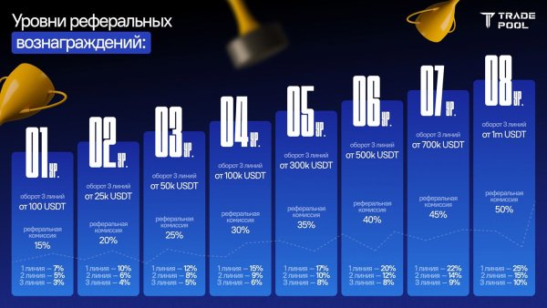 Trade-Pool.com, ����� Trade-Pool.com 2025, ���������� � ������������ 2025, �������� ��� Trade-Pool, �������������� �������� ��������������, ��������� �� ������ 2025, ��������� ����� �� �������������, P2P ������-���������, ����������� Trade-Pool, �������� ����������� 2025, ��� ������� ������ � Trade-Pool, ����������� ��������� Trade-Pool, ���������� ����������, ��� ��������� Trade-Pool, �������� �������������� 2025, ������ � Trade-Pool, ��� ���������� � ������, �������� ��������� 2025, �������������� ������ Trade-Pool