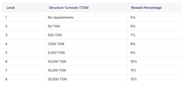 AINDXbot, ���������� � TON, ���������������, Telegram Mini App, ������� �������, �������� AINDX, ����� � ������������, Web3 TON, ��������� �����, ����������������, DeFi �������, ����������� ���������, AINDX �����, ��������� � Telegram, TON ��������, ����������� �������, ����� �� ������, ���������� 60%, ������-������� 2025, ����� ������������� Telegram