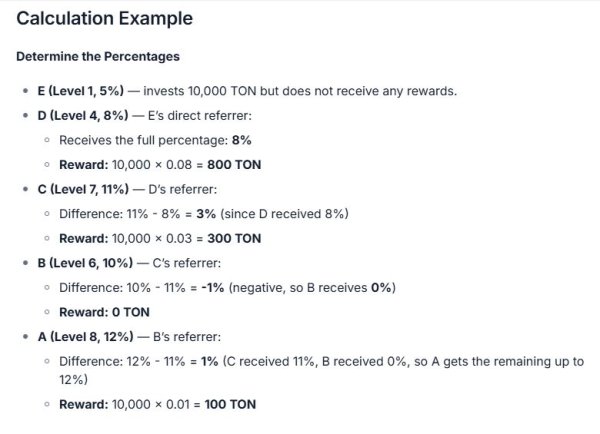 AINDXbot, ���������� � TON, ���������������, Telegram Mini App, ������� �������, �������� AINDX, ����� � ������������, Web3 TON, ��������� �����, ����������������, DeFi �������, ����������� ���������, AINDX �����, ��������� � Telegram, TON ��������, ����������� �������, ����� �� ������, ���������� 60%, ������-������� 2025, ����� ������������� Telegram