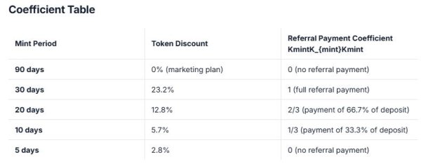 AINDXbot, ���������� � TON, ���������������, Telegram Mini App, ������� �������, �������� AINDX, ����� � ������������, Web3 TON, ��������� �����, ����������������, DeFi �������, ����������� ���������, AINDX �����, ��������� � Telegram, TON ��������, ����������� �������, ����� �� ������, ���������� 60%, ������-������� 2025, ����� ������������� Telegram