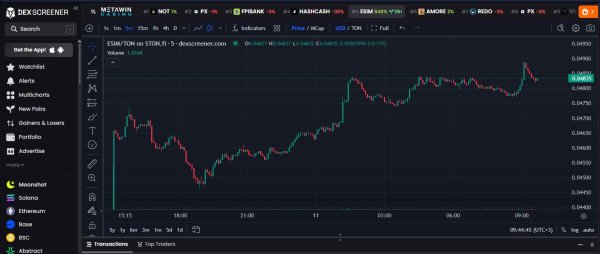 evosim game 2.0, ��������� �� �����������, �������������� ���� 2025, �������� TON, ����� ESIM, EVO token, play to earn ����, ����� ���������, ���������� � ��������-����, ��� ���������� �� TON, ����������� ��������� ������, staking ESIM, evosimgame ���, ��������� ����� ������������, ����������� ������� �������, evosimgame_bot