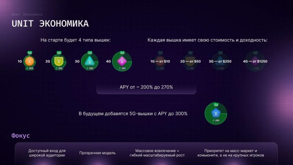 evosim game 2.0, ��������� �� �����������, �������������� ���� 2025, �������� TON, ����� ESIM, EVO token, play to earn ����, ����� ���������, ���������� � ��������-����, ��� ���������� �� TON, ����������� ��������� ������, staking ESIM, evosimgame ���, ��������� ����� ������������, ����������� ������� �������, evosimgame_bot