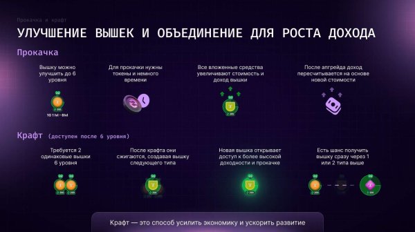 evosim game 2.0, ��������� �� �����������, �������������� ���� 2025, �������� TON, ����� ESIM, EVO token, play to earn ����, ����� ���������, ���������� � ��������-����, ��� ���������� �� TON, ����������� ��������� ������, staking ESIM, evosimgame ���, ��������� ����� ������������, ����������� ������� �������, evosimgame_bot