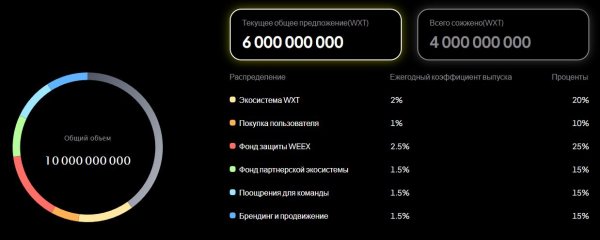�����������, WEEX, ����� �����������, �������� �������������, �������������� ����� 2025, ��������, �������� ��������, ����-��������, ����-����, ����� WXT, ��������, ����������, ��������� �����
