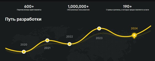 BYDFi, ����������� BYDFi, �������� �����������, ������������, ����-����, MoonX, �������� ��������, ����������� 2025, ��������, �������������� �����, ��� ��������� �� BYDFi, ������������, ����������