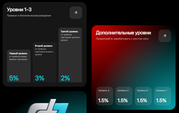 bitraiderai_bot, BitraiderAI, bitraider.ai