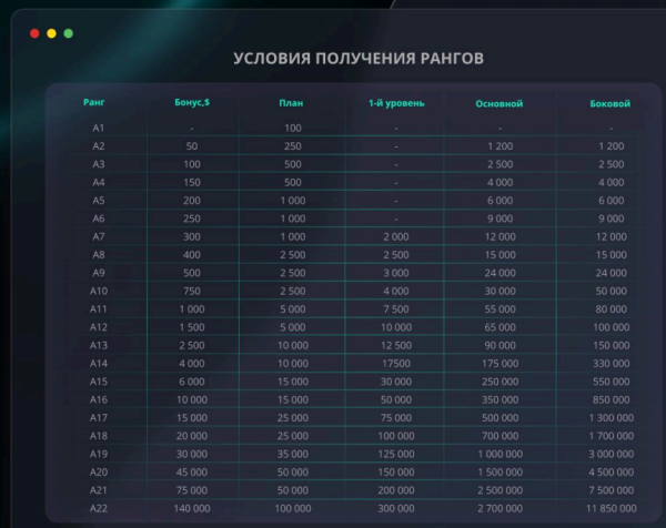 AI4ria, AI4ria Technologies, AI4ria ����������, ���������� � AI, ��������� �����, ��������� �� �����������, USDT ����������, AI ���������, ���������� 2025, AI4ria ������, AI4ria ����, ������ AI4ria, �������������� � ��, �������������� ����������, ai4ria.com