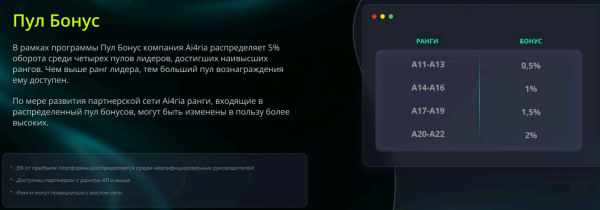 AI4ria, AI4ria Technologies, AI4ria ����������, ���������� � AI, ��������� �����, ��������� �� �����������, USDT ����������, AI ���������, ���������� 2025, AI4ria ������, AI4ria ����, ������ AI4ria, �������������� � ��, �������������� ����������, ai4ria.com
