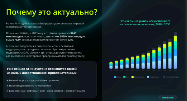 AI4ria, AI4ria Technologies, AI4ria ����������, ���������� � AI, ��������� �����, ��������� �� �����������, USDT ����������, AI ���������, ���������� 2025, AI4ria ������, AI4ria ����, ������ AI4ria, �������������� � ��, �������������� ����������, ai4ria.com