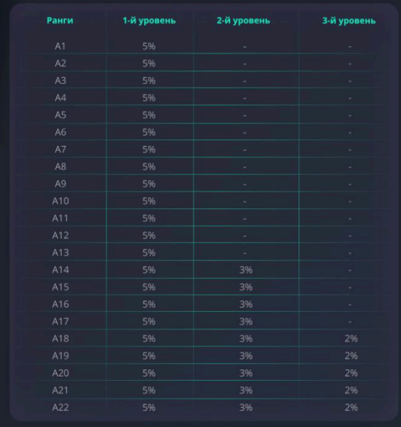 AI4ria, AI4ria Technologies, AI4ria ����������, ���������� � AI, ��������� �����, ��������� �� �����������, USDT ����������, AI ���������, ���������� 2025, AI4ria ������, AI4ria ����, ������ AI4ria, �������������� � ��, �������������� ����������, ai4ria.com