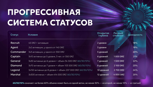 drazze, drazze crypto, drazze bot, drazze_crypto_bot, drazze ton, drazze �����, drazze ������, drazze telegram, drazze staking, drazze defi, drazze token drz, drz token, drz staking, drz ton, drazze platform, drazze ������, drazze ������, drazze �������, drazze mini app, drazze telegram bot, drazze casino, drazze gaming, drazze referral, drazze ����������� ���������, drazze �����, drazze ecosystem, drazze igaming, drz farming, drz tokenomics, drz ton blockchain, drazze ����������� ���, drazze ��������, drazze 2025