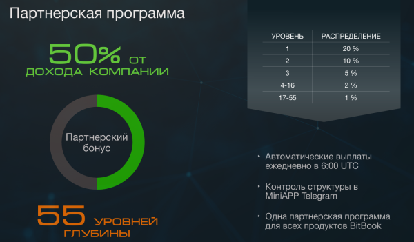 bitbook, bitbook trade, bitbook bot, bitbook �����, bitbook �����, bitbook ������, bitbook bbk, bbk token, bbk �������, bitbook ���������, bitbook ������� ���������, bitbook ���������, bitbook ����������� ���������, bitbook collaboration, bitbook crypto, bitbook ������, bitbook ������, bitbook ���������, bitbook ������������, ������, bitbook �����������, bitbook ������, bitbook �����������, axiome pay bitbook, bitbook �������, bitbook ������� bbk, bbk token sale, bitbook buy token, bitbook referral, bitbook ��������� � �������, bitbook 2025