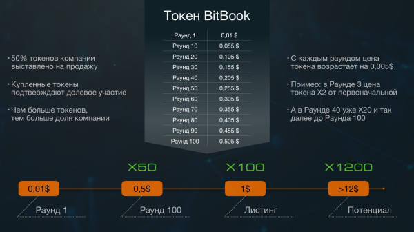 bitbook, bitbook trade, bitbook bot, bitbook �����, bitbook �����, bitbook ������, bitbook bbk, bbk token, bbk �������, bitbook ���������, bitbook ������� ���������, bitbook ���������, bitbook ����������� ���������, bitbook collaboration, bitbook crypto, bitbook ������, bitbook ������, bitbook ���������, bitbook ������������, ������, bitbook �����������, bitbook ������, bitbook �����������, axiome pay bitbook, bitbook �������, bitbook ������� bbk, bbk token sale, bitbook buy token, bitbook referral, bitbook ��������� � �������, bitbook 2025