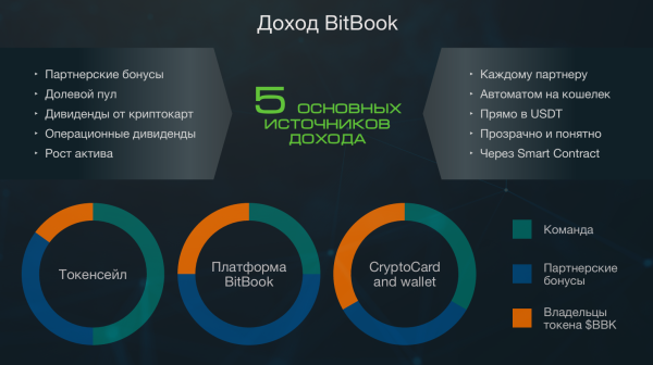 bitbook, bitbook trade, bitbook bot, bitbook �����, bitbook �����, bitbook ������, bitbook bbk, bbk token, bbk �������, bitbook ���������, bitbook ������� ���������, bitbook ���������, bitbook ����������� ���������, bitbook collaboration, bitbook crypto, bitbook ������, bitbook ������, bitbook ���������, bitbook ������������, ������, bitbook �����������, bitbook ������, bitbook �����������, axiome pay bitbook, bitbook �������, bitbook ������� bbk, bbk token sale, bitbook buy token, bitbook referral, bitbook ��������� � �������, bitbook 2025