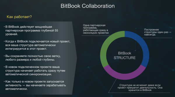 bitbook, bitbook trade, bitbook bot, bitbook �����, bitbook �����, bitbook ������, bitbook bbk, bbk token, bbk �������, bitbook ���������, bitbook ������� ���������, bitbook ���������, bitbook ����������� ���������, bitbook collaboration, bitbook crypto, bitbook ������, bitbook ������, bitbook ���������, bitbook ������������, ������, bitbook �����������, bitbook ������, bitbook �����������, axiome pay bitbook, bitbook �������, bitbook ������� bbk, bbk token sale, bitbook buy token, bitbook referral, bitbook ��������� � �������, bitbook 2025