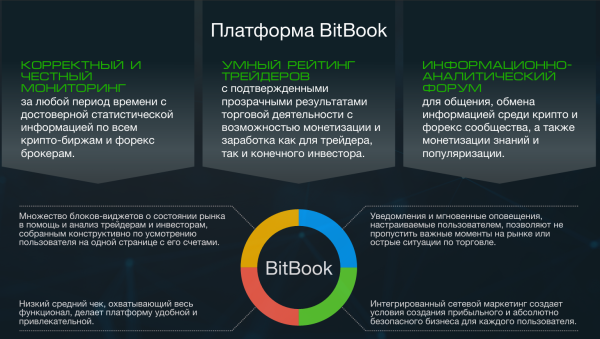 bitbook, bitbook trade, bitbook bot, bitbook �����, bitbook �����, bitbook ������, bitbook bbk, bbk token, bbk �������, bitbook ���������, bitbook ������� ���������, bitbook ���������, bitbook ����������� ���������, bitbook collaboration, bitbook crypto, bitbook ������, bitbook ������, bitbook ���������, bitbook ������������, ������, bitbook �����������, bitbook ������, bitbook �����������, axiome pay bitbook, bitbook �������, bitbook ������� bbk, bbk token sale, bitbook buy token, bitbook referral, bitbook ��������� � �������, bitbook 2025