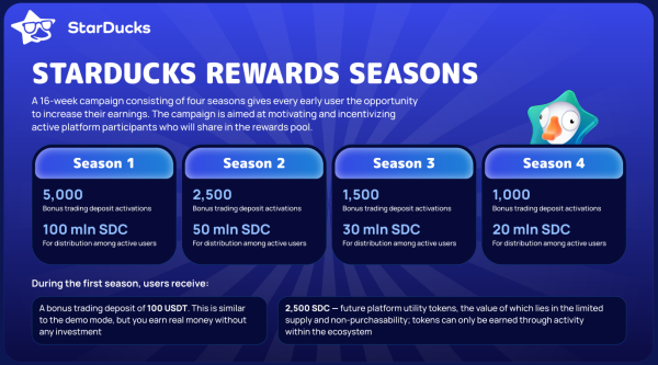 starducks.app, starducks app, starducks �����, starducks �����������, starducks ��������, starducks ��������, starducks stars, starducks SDC, starducks ������, starducks seasons, ������ starducks, �������� Stars Telegram, web3 ���������, �������������� ��������, ������������������ ��������, �������� Turbo, �������� Optima, �������� Starter, starducks �������, starducks ��������, starducks ���������, starducks ���������, ���������� ������������ 2026