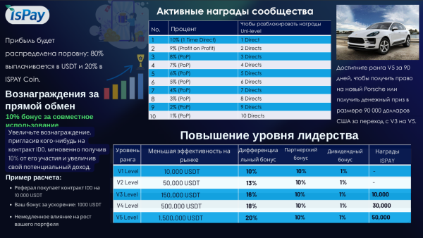 ispay, ispayplay, ispayplay org, ispay �����, ispay chain, ����� ISPAY, ���������� ispay, ispay ������, ispay ��������, ispay ������, ispay airdrop, ispay game, playgameframe, playgameframe ����, ispay staking, ispay ���������, ��������� ������������, web3 ����������, ������������ ispay, ispay ����������, ispay id�, ispay �����, ispay �����������, ispay �����, ispay phone, ispay ������, ispay 2026