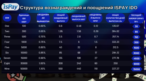 ispay, ispayplay, ispayplay org, ispay �����, ispay chain, ����� ISPAY, ���������� ispay, ispay ������, ispay ��������, ispay ������, ispay airdrop, ispay game, playgameframe, playgameframe ����, ispay staking, ispay ���������, ��������� ������������, web3 ����������, ������������ ispay, ispay ����������, ispay id�, ispay �����, ispay �����������, ispay �����, ispay phone, ispay ������, ispay 2026