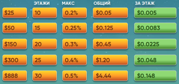 High Tower, High Tower Top, High_Tower_Top_Bot, High Tower �����, High Tower ����, play to earn telegram, telegram mini app ����, ������� ������� HT, HT token, ���� � �������, play to earn TON, ������ ���� telegram, telegram game 2025, High Tower farm, ����� HT �� USDT, ������������� ����� ����, �������� ���� telegram, High Tower ��������, High Tower bot, mini app telegram p2e, High Tower ���������, High Tower ����������, High Tower play to earn