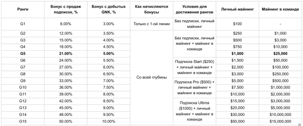 gonka, gonka ai, gonka ai �����, gonka ai �������, gonka ai mining, gnk, gnk token, gnk �����, gnk �������, gnk mining, ������ gnk, ��� �������� gnk, ��� ������� gnk, gonka mining, gonka compute, gonka ai compute, oneworldai, one world ai, neworldai �����, one world ai �����, oneworldai mining, one world ai mining, ������� gonka, ������� gnk, ���� gonka, gnk ����, gonka pools, gonka ����, gnk ����, ������ ��� gonka, ������� ����� telegram, telegram ������� gnk, ai �������, ai mining crypto, ai compute mining, gnk vesting, vgnk, gonka vesting, gnk otc, gonka otc, gnk ������, gnk ����, gonka blockchain, gonka network, ���e����� gonka, ������ �������� gonka, ������� ��� ��������, �������� ������� gnk, ���������� gnk, ������� gnk, ����� gonka ai one world ai